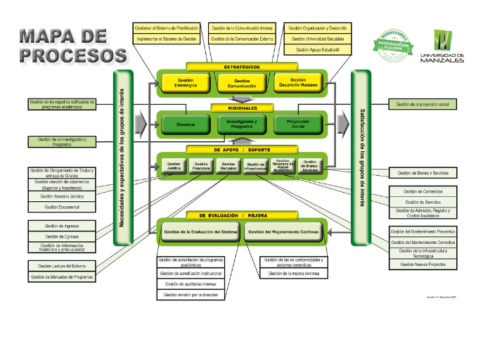 Mapa de procesos 2