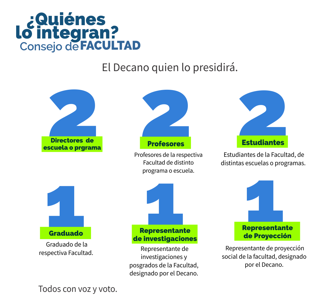 Integrantes_consejo_de_facultad