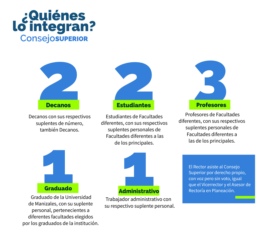 Integrantes_consejo_superior