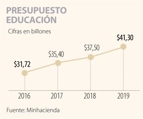 presupuesto_educacion