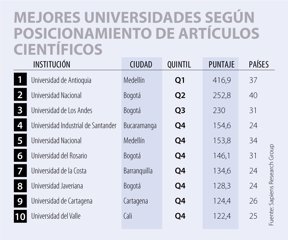 universidades_segun_posicionamiento
